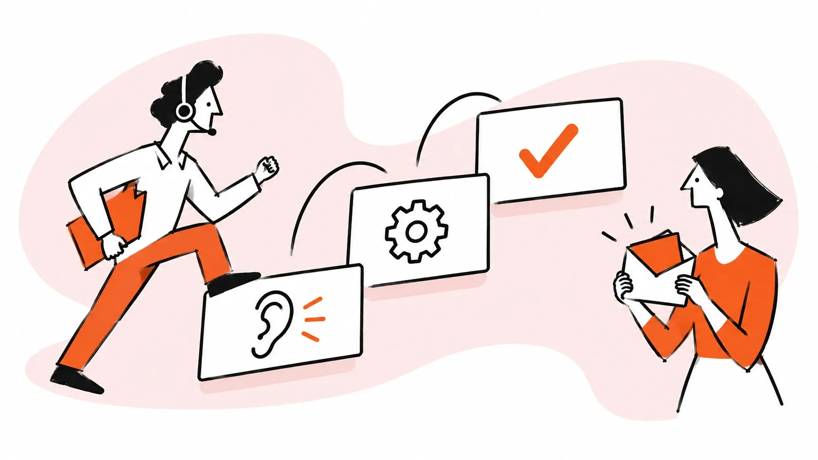 A practical service plan guides a customer request toward resolution.