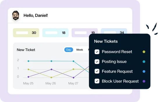 Ticket statistics broken down by tag