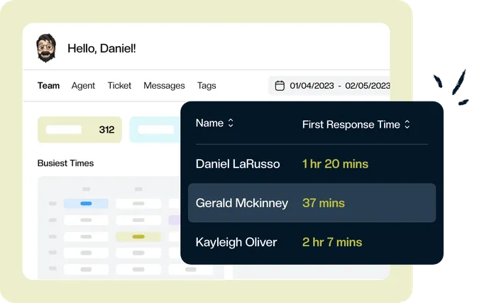 Keeping’s reporting dashboard with first response times for individual teammates.