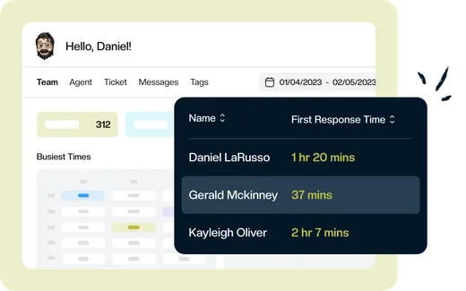 Keeping analytics showing team performance and response times.
