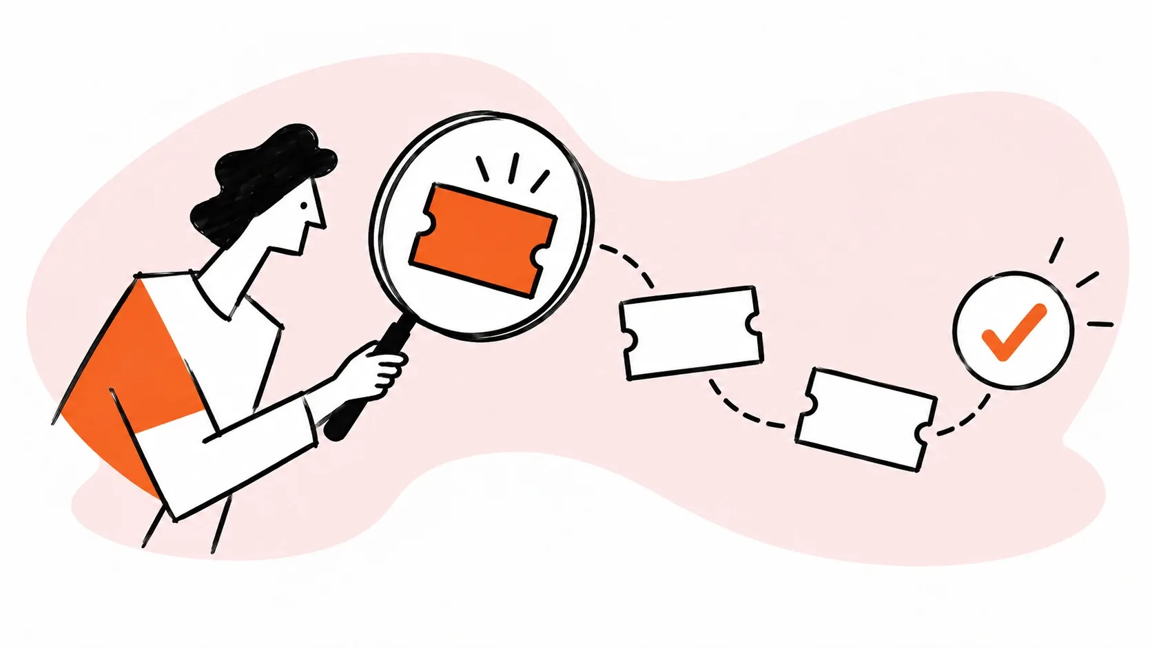 An issue is tracked from discovery to resolution.