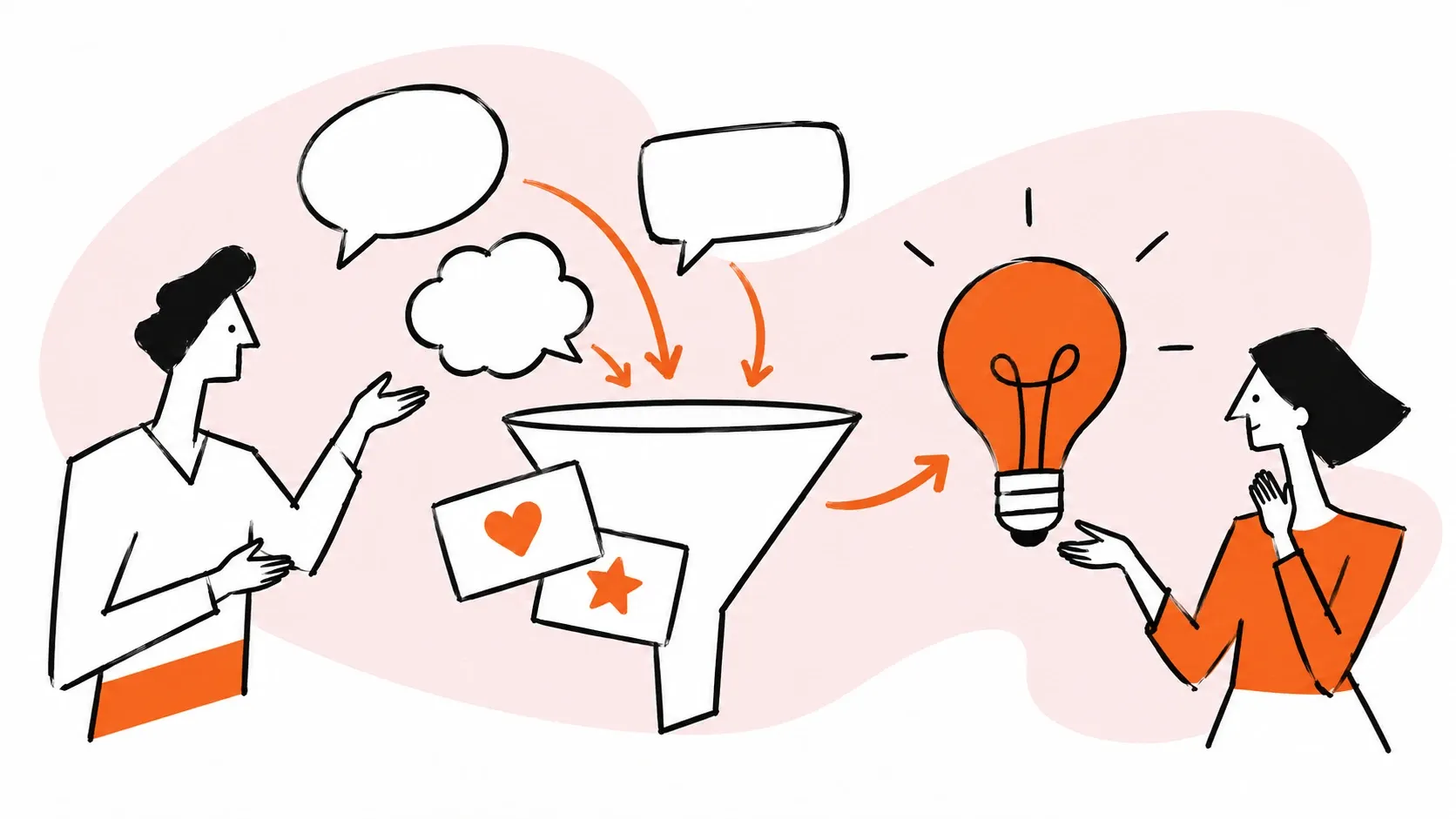 Customer feedback flows through a funnel into a useful insight.