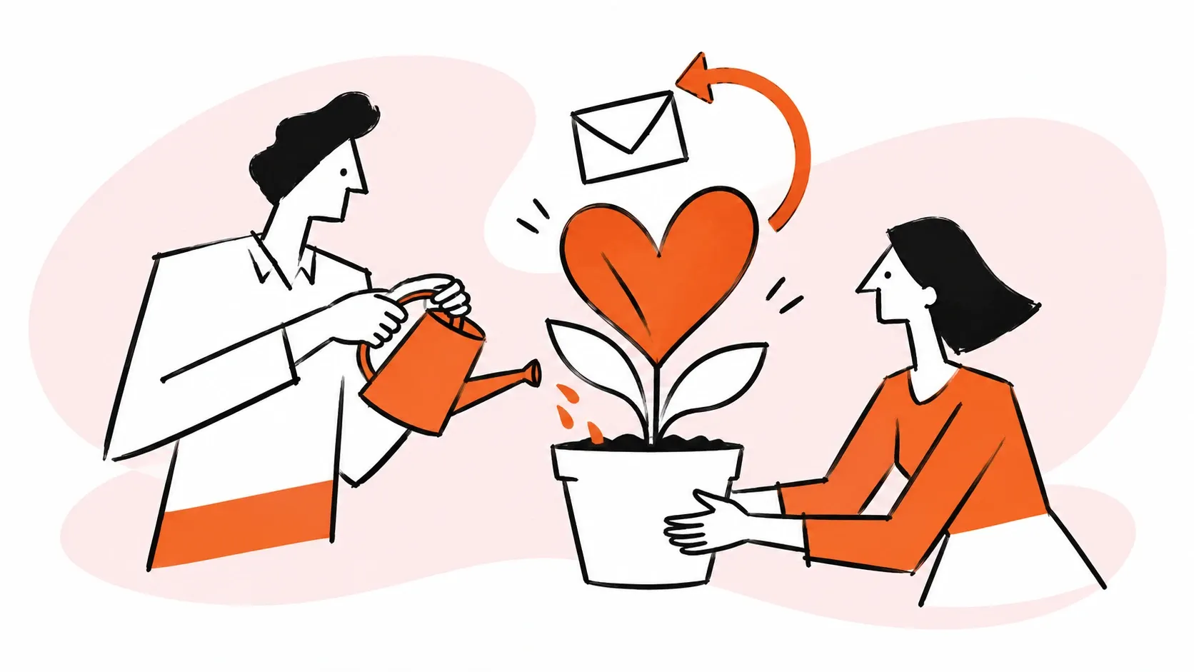 Care and trust help a customer relationship grow.