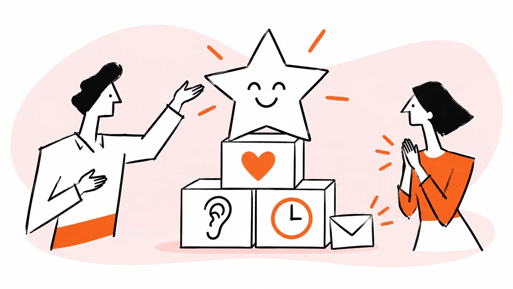 Listening, speed, and care support successful customer service.