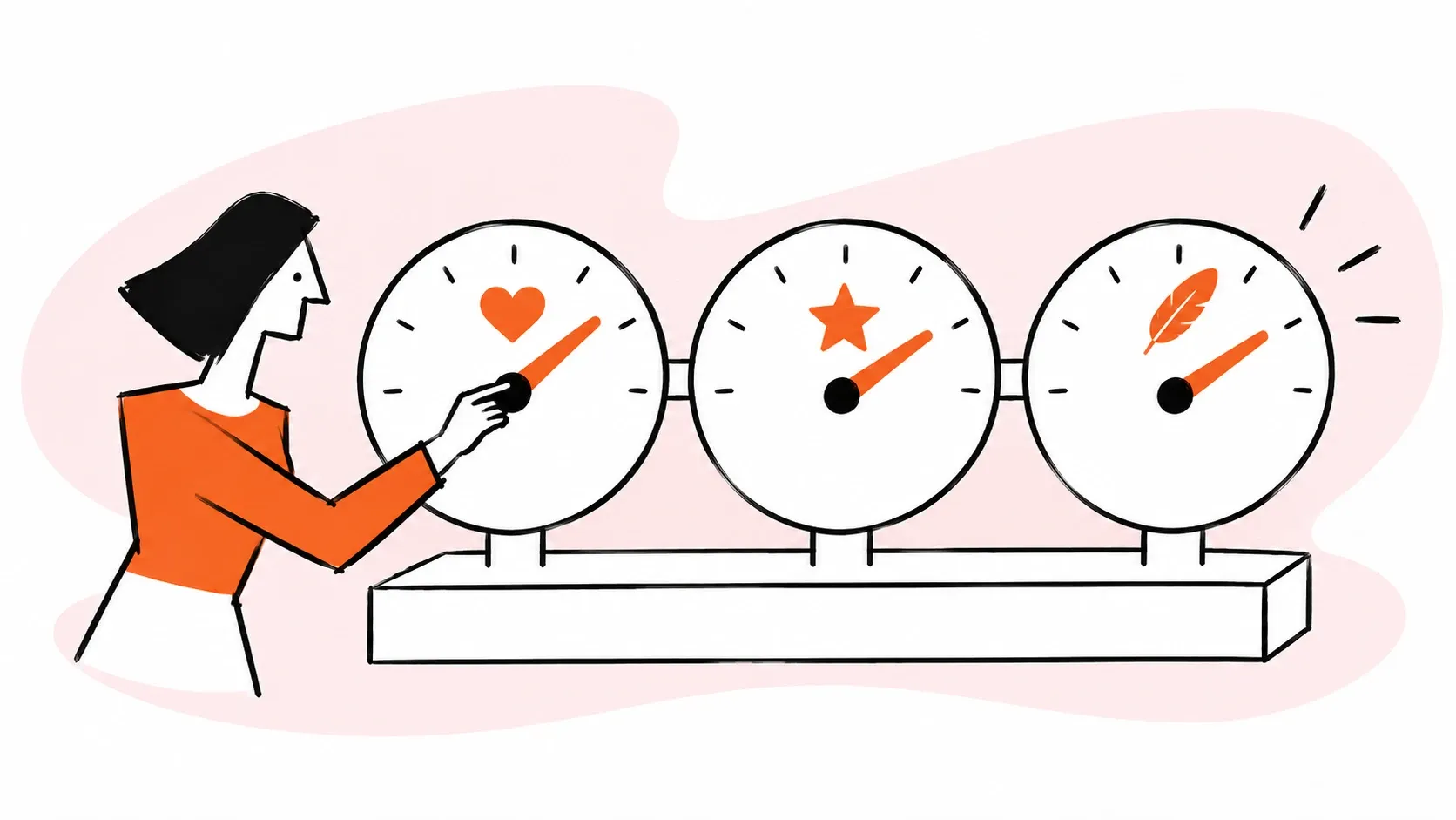Three measures reveal customer satisfaction, advocacy, and effort.