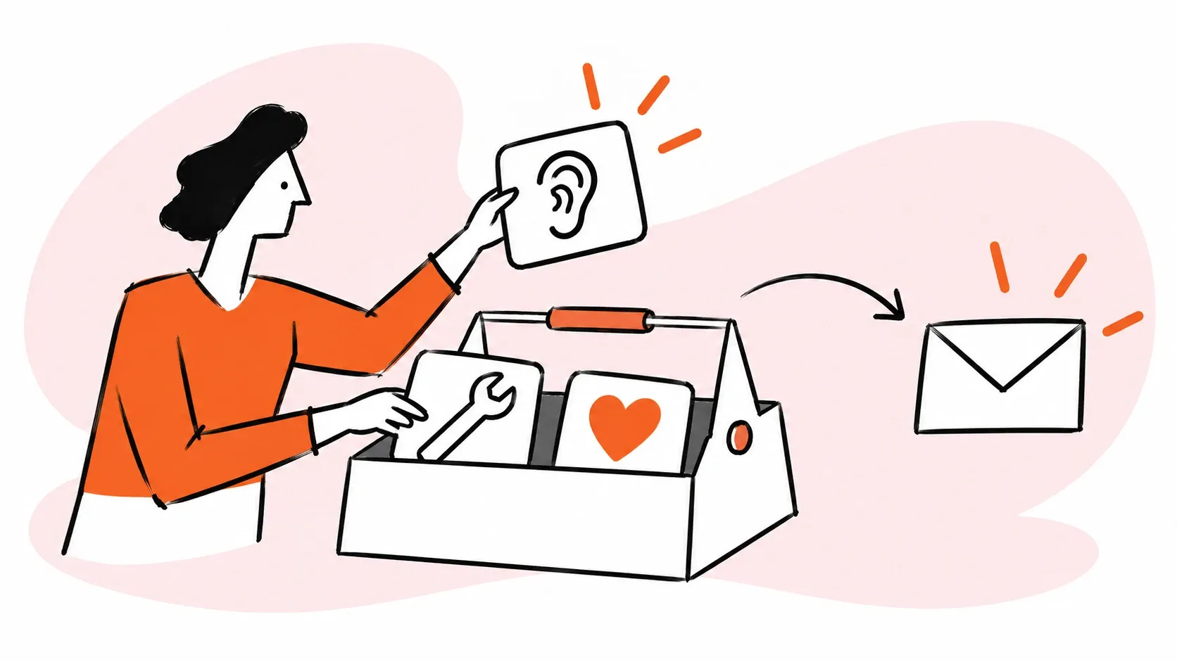 Listening, problem-solving, and empathy build service skill.