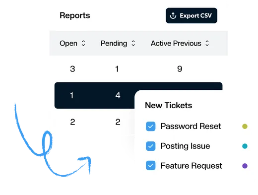 A Keeping report showing response times and request volume
