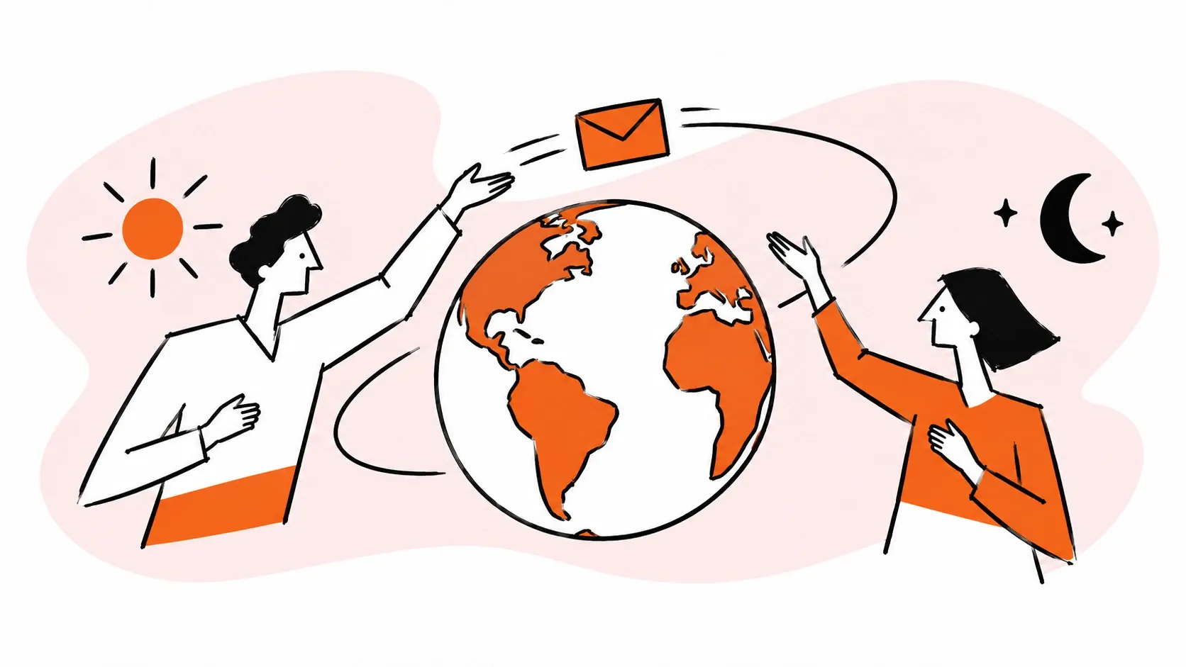 Support agents hand off a customer message across day and night.