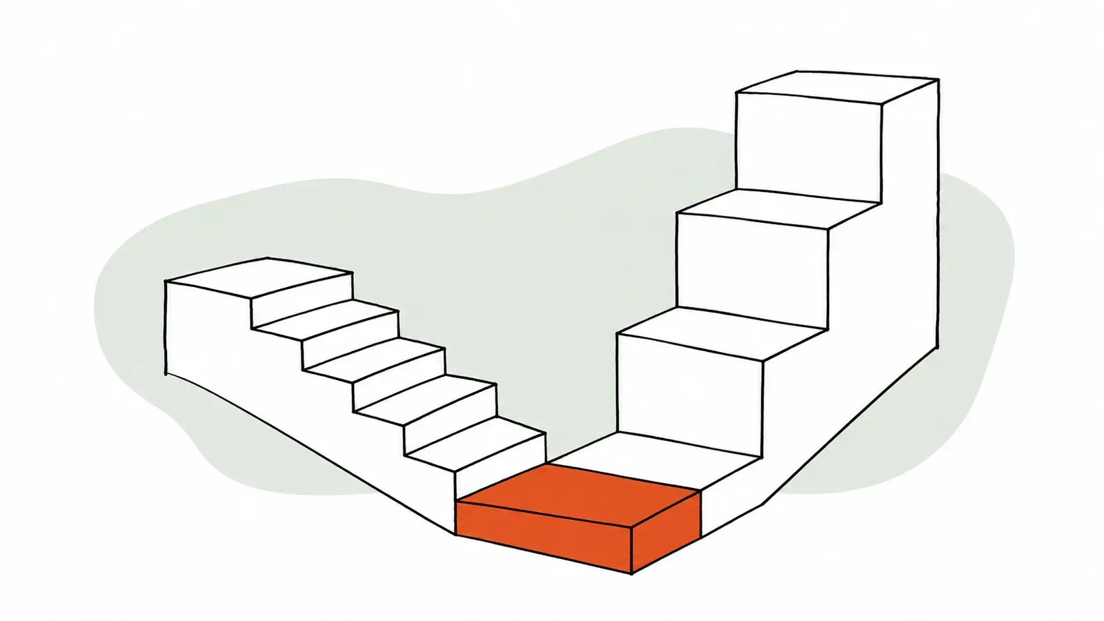 Two white staircases share one orange bottom step, then split: one climbs in short, even steps and the other in a few tall, steep ones.