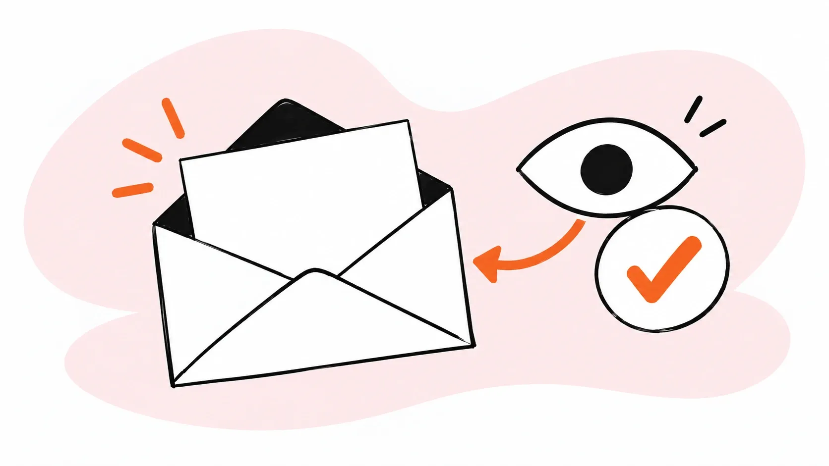 An opened message and checkmark represent an email read receipt.