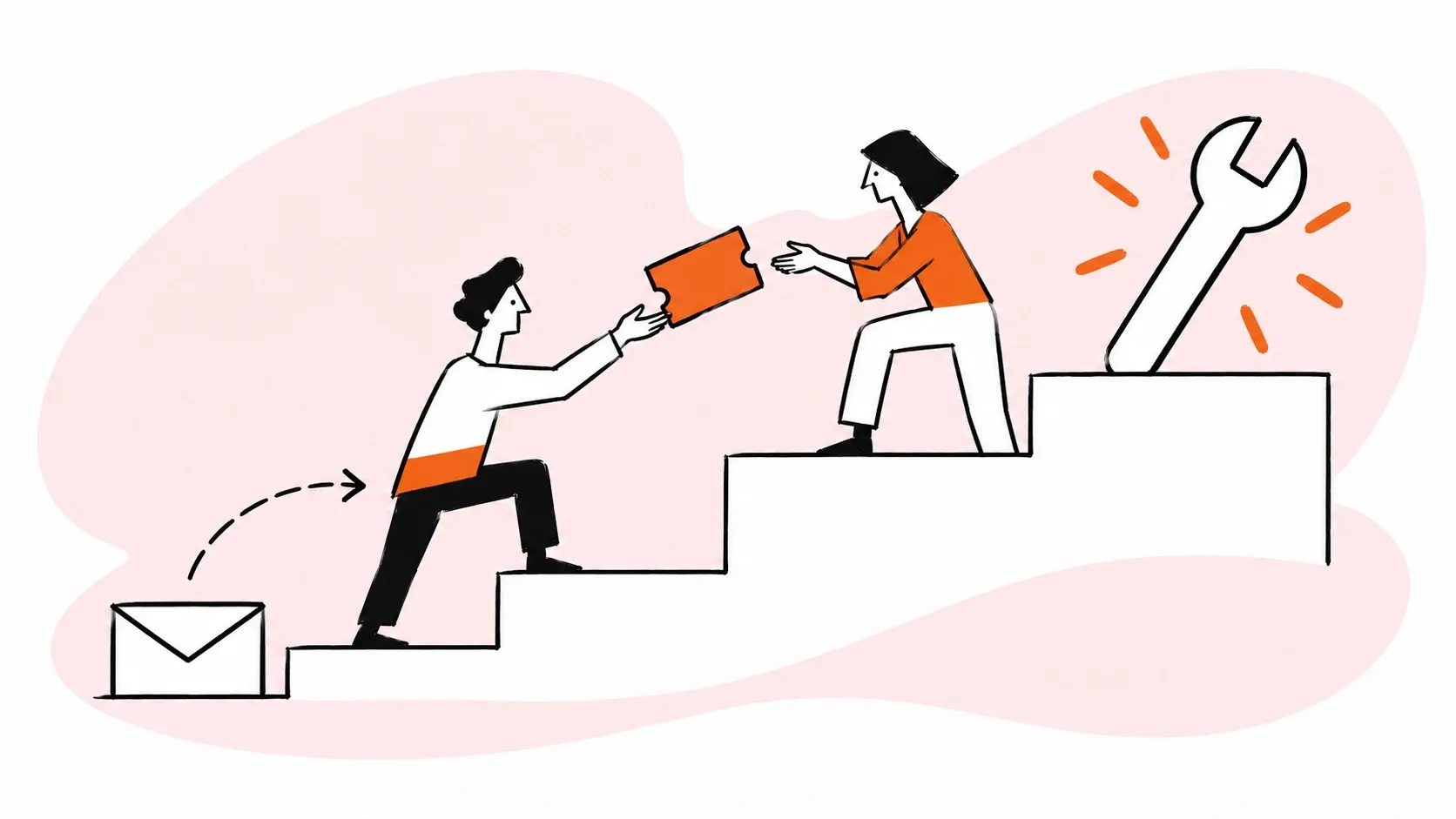A complex support ticket is escalated to the right specialist.