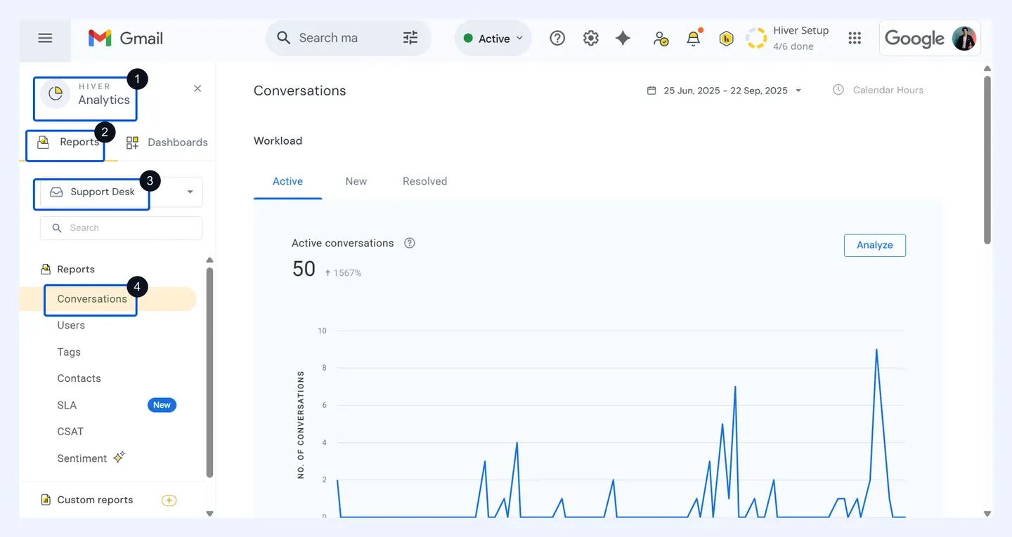 Hiver Gmail Conversations report showing active workload