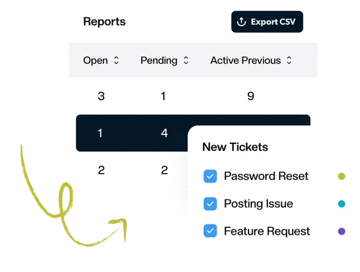 A Keeping report showing response times and request volume