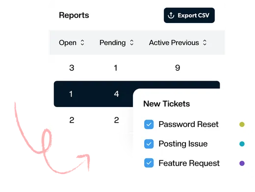 A Keeping report showing response times and email volume