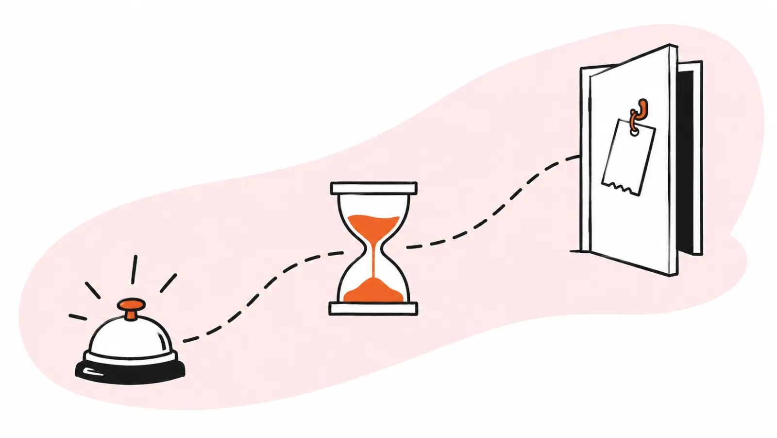 A dashed path runs from a front-desk service bell past an hourglass to a door standing ajar, with a paper ticket hanging on a hook on the door.