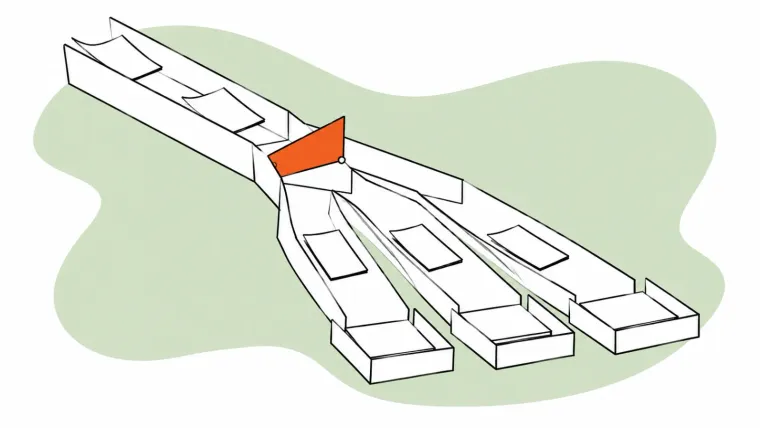 A sorting chute splits into three lanes, with an orange switch flap directing the next sheet of paper into one tray.