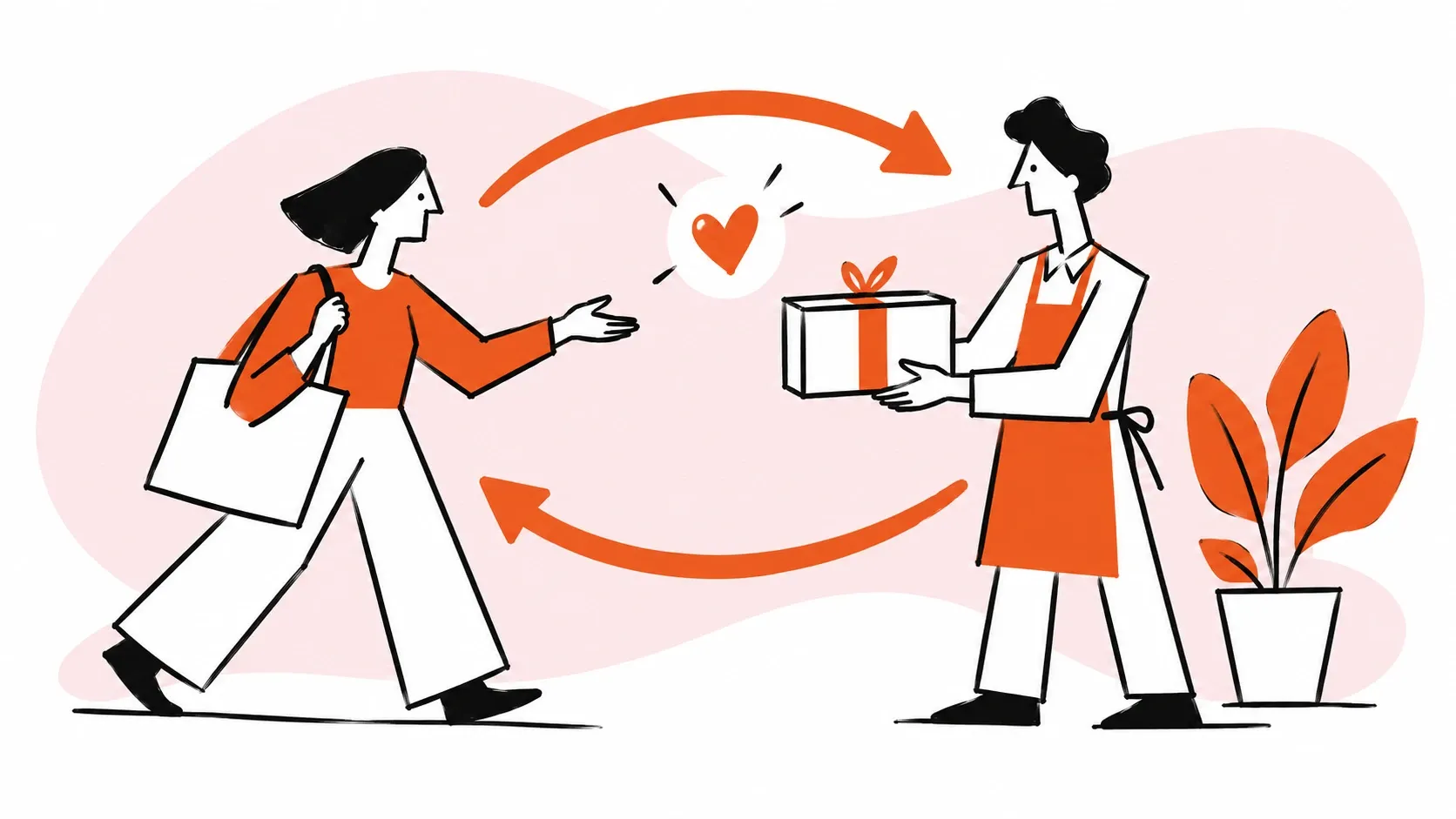 Returning customers sustain a lasting business relationship.
