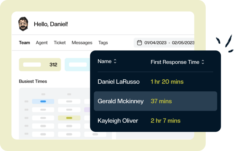 First response time report in help desk analytics.