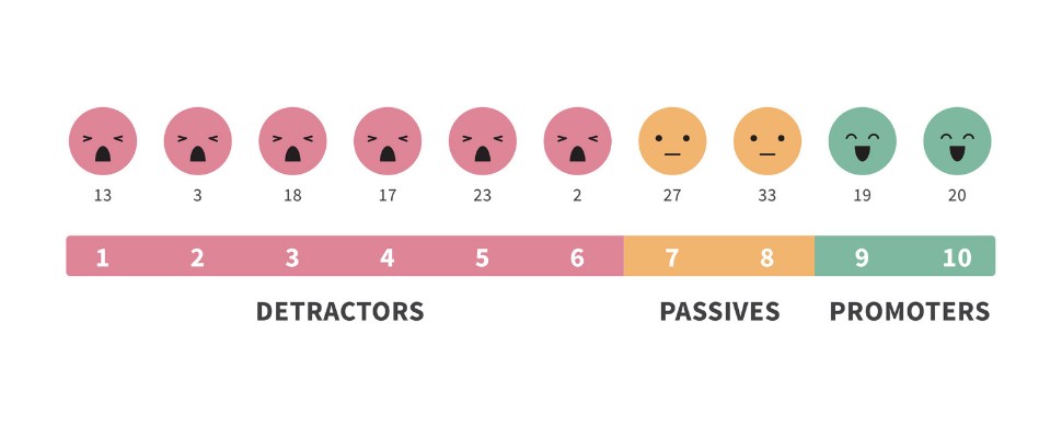 Net Promoter Score