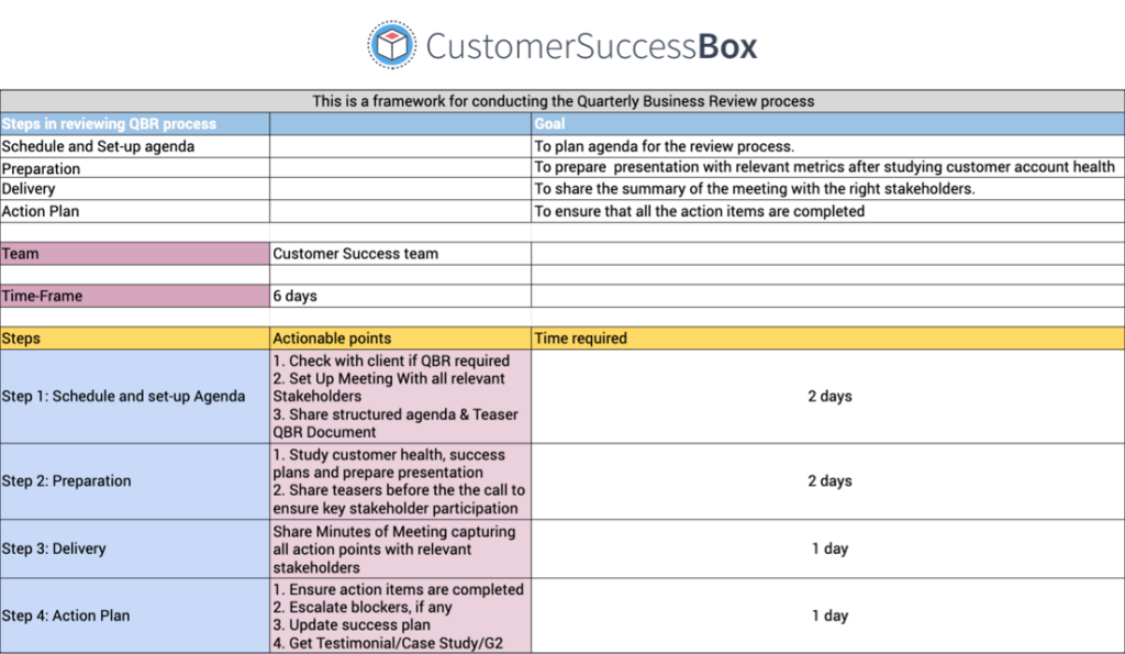 business-review-playbook