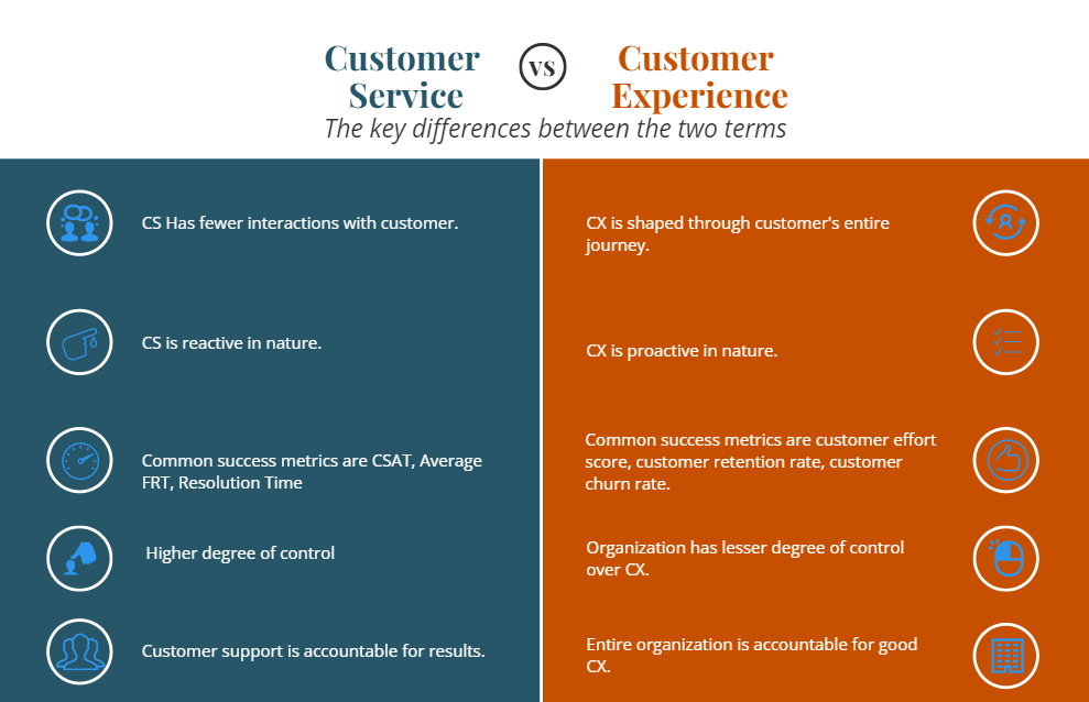 customer-service-vs-customer-experience-infographic