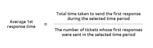 First Response Time Formula