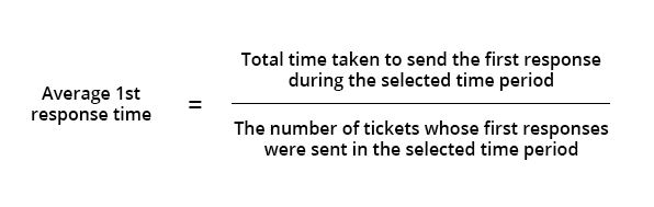 First Response Time Formula for Customer Satisfaction Metrics