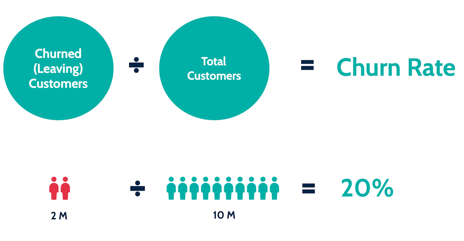 Customer Satisfaction Metric Churn Rate