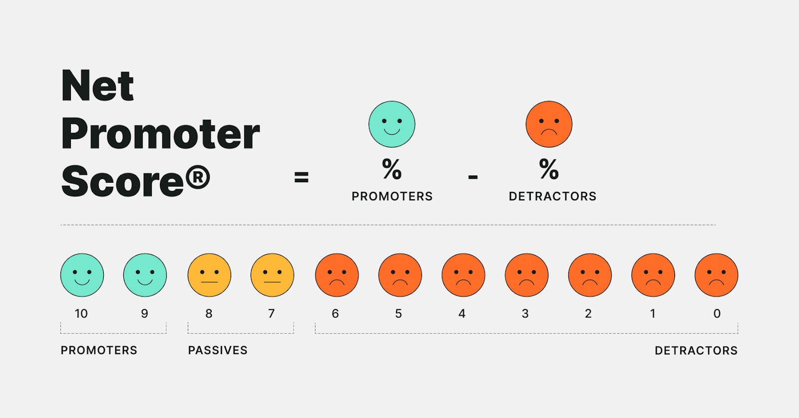 Net Promoter Score customer satisfaction metrics