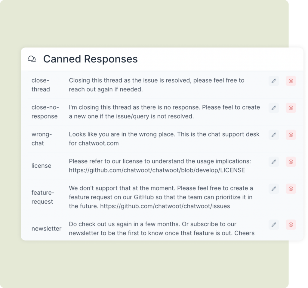 List of canned responses for better email management.