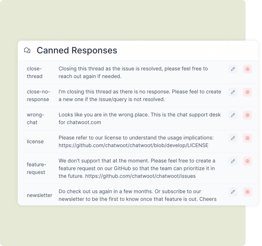 List of canned responses for better email management.