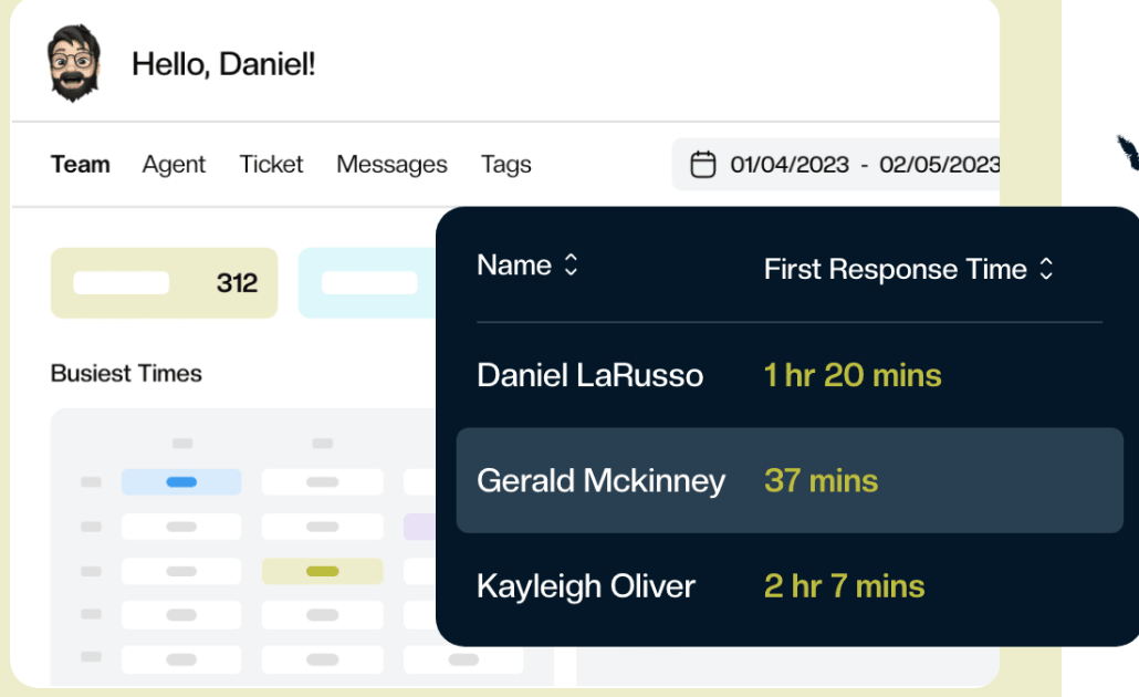 Dashboard of a customer support email platform.