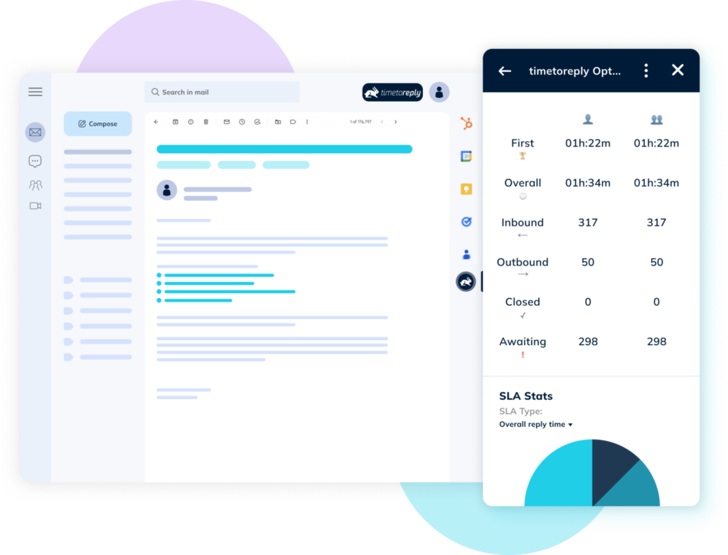 Another example of email analytics dashboard showing email response time data. 