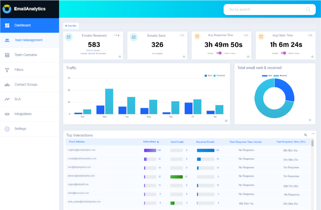 Email analytics dashboard.