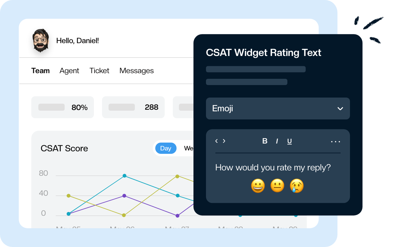 CSAT Satisfaction Ratings